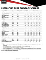 Neon Footage Chart