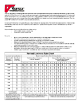 Magnetic Neon UNT Service Pro™ Transformers Wiring Guide